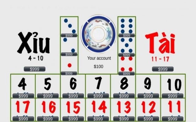 Hiểu Tài Xỉu là game gì